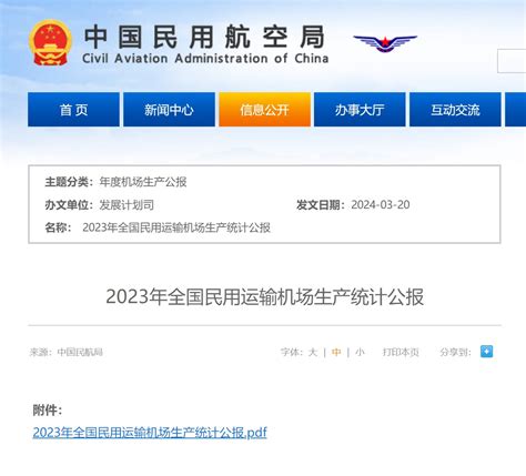 中國機場排名|2022年全国民用运输机场吞吐量排名出炉